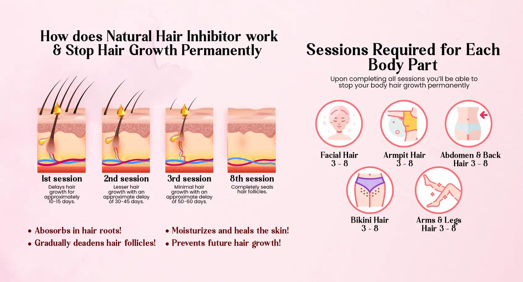 what is natural hair inhibitor serum 8